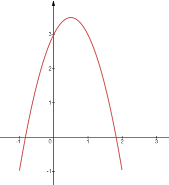 Vẽ đường parabol sau: y = -2x^2 + 2x + 3 (ảnh 1)