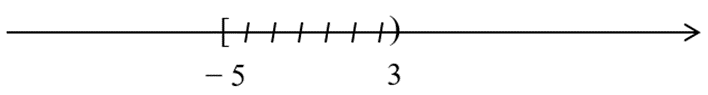 Cho tập hợp A = [−5; 3). Tập hợp CRA là: A. (- vô cùng; 5) hợp [3; + vô cùng) (ảnh 1)