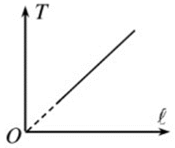 Trong bài thực hành đo gia tốc trọng trường bằng con lắc đơn, một nhóm học  (ảnh 4)