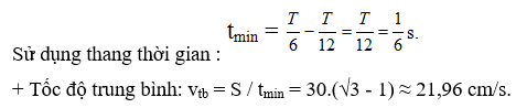 Một chất điểm dao động điều hòa trên trục Ox với biên độ 10 cm, chu kì 2 s (ảnh 2)