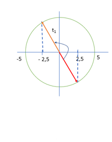 Một vật dao động theo phương trình x =5cos( 5pi t - pi/3) cm (t tính bằng s). Kể từ t = 0, thời điểm vật qua vị trí có li độ x = - 2,5 cm lần thứ 2017 là: (ảnh 1)
