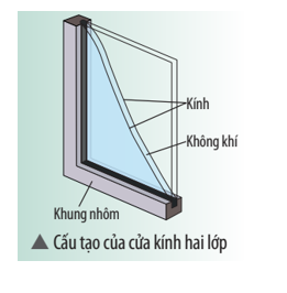 Vì sao cửa kính hai lớp có khả năng cách nhiệt tốt? (ảnh 1)