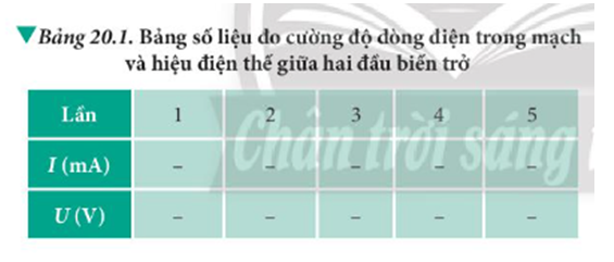 Dựa vào cơ sở lí thuyết và dụng cụ trong Hình 20.3, hãy thảo luận nhóm để đưa ra một phương án thí nghiệm xác định và r của pin. (ảnh 4)