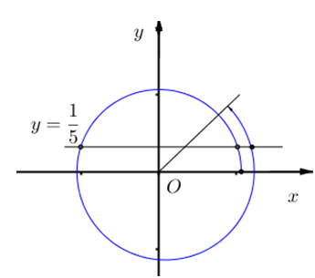 Trên x thuộc 0; 9 pi/ 4 phương trình sinx = 1/5 có bao nhiêu nghiệm? (ảnh 1)