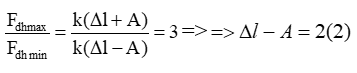 Gọi M , N, I là các điểm trên một lò xo nhẹ, được treo thẳng đứng ở điểm O cố định. Khi lò xo có chiều dài tự nhiên thì (ảnh 3)