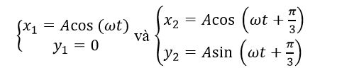 Điểm sáng thứ nhất dao động điều hoà trên đoạn thẳng MN với tần số f0, cùng lúc đó (ảnh 2)