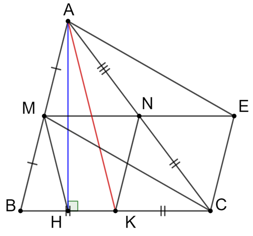 Cho tam giác ABC nhọn (AB < AC). Gọi M, N, K lần lượt là trung điểm của AB (ảnh 1)