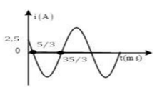 Đặt điện áp xoay chiều u= U căn bậc hai 2 cos ( 2pi ft) vào mạch điện có (ảnh 1)