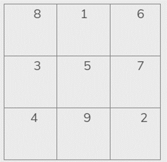 Cho các số từ 1 đến 9. Hãy điền các số này vào các ô vuông, sao cho tổng của 3  (ảnh 1)