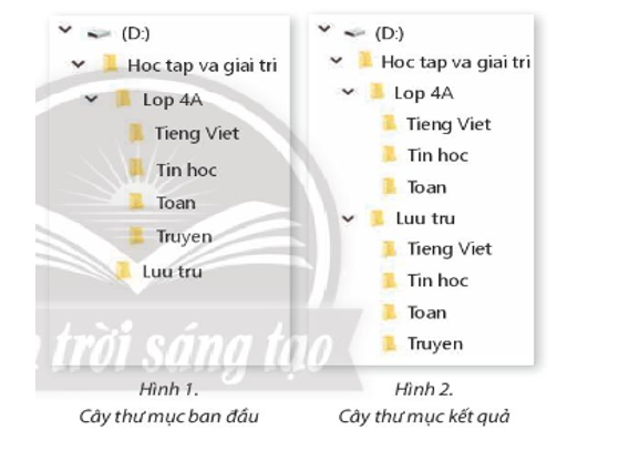 Thực hành trên máy tính theo các yêu cầu sau:  a. Tạo cây thư mục như ở Hình 1   (ảnh 1)