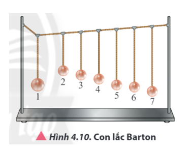Bố trí thí nghiệm hệ con lắc Barton như Hình 4.10. Mô hình gồm nhiều con lắc đơn có chiều dài dây treo khác nhau được gắn trên cùng một dây treo đàn hồi. Khi con lắc số 1 được kích thích để dao động, những con lắc còn lại (từ số 2 đến 7) sẽ bắt đầu dao động. Giải thích vì sao chúng dao động và dự đoán về biên độ dao động của chúng. Thực hiện thí nghiệm kiểm chứng. (ảnh 1)