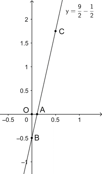 Cho đường thẳng (d) có phương trình y = (3m -2)x + m - 2 (với m là tham số) (ảnh 1)