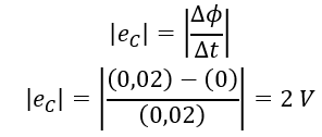 Một khung dây dẫn phẳng, kín được đặt trong từ trường đều. Trong khoảng thời gian 0,01 s, từ thông qua khung dây tăng đều từ 0 đến 0,02 Wb. (ảnh 1)
