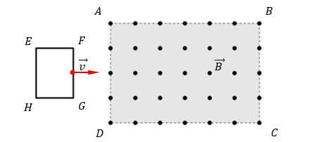 Một vùng không gian ABCD có từ trường đều với vecto cảm ứng từ (B ) ⃗  vuông góc với mặt phẳng giấy, chiều hướng ra ngoài như hình vẽ.  (ảnh 1)