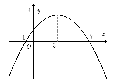 Cho hàm số bậc ba y = f(x) có đồ thị hàm số f'(x) như hình vẽ bên.  Hàm số g(x) = f(x) -1/x đồng biến trên khoảng nào dưới đây? (ảnh 1)