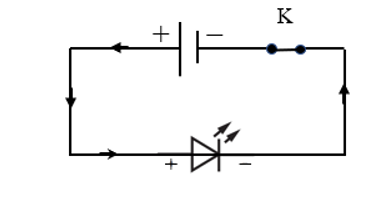 Vẽ sơ đồ mạch điện gồm một nguồn điện, một công tắc, một đèn điôt phát quang và kí hiệu (ảnh 1)