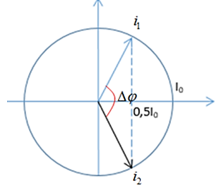Vào cùng một thời điểm nào đó, hai dòng điện xoay chiều i1 = I0 cos( wt + phi 1)  và (ảnh 1)