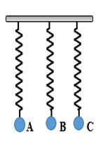 Ba con lắc lò xo A,B,C hoàn toàn giống nhau có cùng chu kì riêng T, được treo trên cùng một giá nằm ngang, các điểm treo cách đều nhau (ảnh 1)
