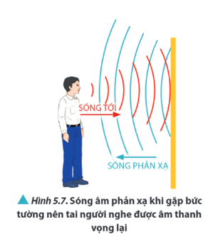 Quan sát Hình 5.7, xét trên phương vuông góc với bức tường, nhận xét về chiều truyền của sóng âm trước và sau khi gặp bức tường. (ảnh 1)