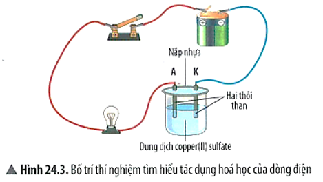 Thí nghiệm tìm hiểu tác dụng hóa học của dòng điện  Chuẩn bị: nguồn điện  (ảnh 1)