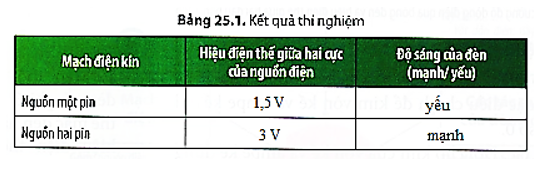 Thí nghiệm 2: Đo hiệu điện thế giữa hai cực của nguồn điện.  Chuẩn bị: nguồn điện (ảnh 3)