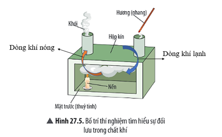 Lý thuyết Đối lưu  Bức xạ nhiệt  SGK Vật lí lớp 8