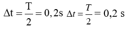 Một lò xo có khối lượng không đáng kể, có hệ số đàn hồi k = 50N/m được đặt nằm ngang, một đầu được giữ cố định, đầu còn lại được gắn (ảnh 2)