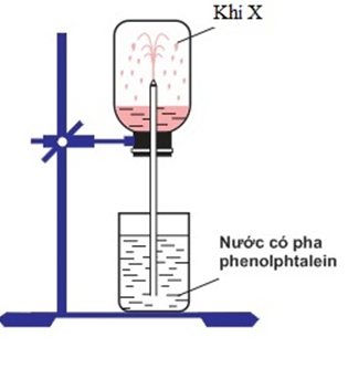 Ở điều kiện thường, thực hiện thí nghiệm với khí X như sau: Nạp đầy khí X vào bình thủy tinh rồi đậy bình bằng nắp cao su. Dùng ống thủy tinh vuốt nhọn đầu nhúng vào nước, xuyên ống thủy tinh qua nắp cao su rồi lắp bình thủy tinh lên giá như hình vẽ:   Cho phát biểu sau:  	(a) Khí X có thể là HCl hoặc NH3.  	(b) Thí nghiệm trên để chứng minh tính tan tốt của HCl trong nước.  	(c) Tia nước phun mạnh vào bình thủy tinh do áp suất trong bình cao hơn áp suất không khí.  	(d) Trong thí nghiệm trên, nếu thay thuốc thử phenolphtalein bằng quỳ tím thì nước trong bình sẽ có màu xanh.  	(e) Khí X có thể là metylamin hoặc etylamin.  	(g) So với điều kiện thường, khí X tan trong nước tốt hơn ở điều kiện 60°C và 1 amt.  	(h) Có thể thay nước cất chứa phenolphtalein bằng dung dịch NH3 bão hòa chứa phenolphtalein.   Số phát biểu đúng là    	A. 1.  	B. 2.  	C. 3.  	D. 4.  (ảnh 1)