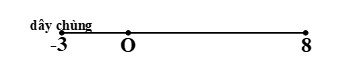 Một con lắc lò xo gồm vật m có khối lượng 100g mắc vào lò xo độ cứng k= 50 N/m (ảnh 2)