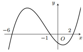 Cho hàm số y = f(x). Đồ thị hàm số y = f'(x) như hình bên. Hỏi hàm số g(x) = f(3 - x2) nghịch biến trên khoảng nào trong các khoảng sau? (ảnh 1)