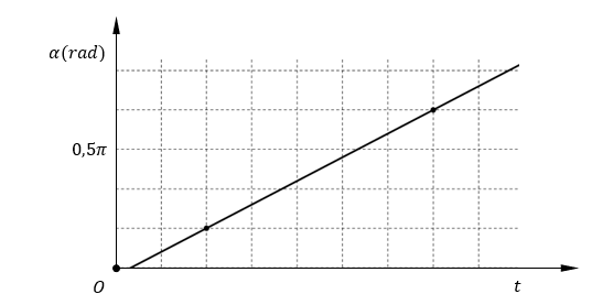 Đặt điện áp xoay chiều u=U_0  cos⁡(100πt+π/4) (t được tính bằng giây) vào hai đầu một đoạn mạch chỉ chứa cuộn dây không thuần cảm có điện trở hoạt động lHệ số tự cảm của cuộn dây bằng  (ảnh 1)