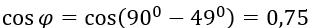 Đặt hiệu điện thế u=U√2  cos⁡(100πt)V vào hai đầu đoạn mạch AB nối tiếp theo thứ tự: đoạn mạch AM gồm tụ điện có điện dung C, (ảnh 4)