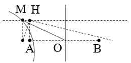Trên mặt nước có hai nguồn kết hợp A, B cách nhau 8 cm, dao động cùng pha với bước sóng phát ra là 1,5 cm. Một đường thẳng xx’ // AB và cách AB một khoảng 6 cm. M là điểm dao động với biên độ cực đại trên xx’ và gần A nhất. Hỏi M cách trung điểm của AB một khoảng bằng bao nhiêu? A. 4,66 cm.     B. 7,60 cm.   C. 4,16 cm.      D. 4,76 cm. (ảnh 1)