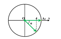 Hai điểm sáng dao động điều hòa trên trục Ox, xung quanh vị trí cân bằng chung O, điểm sáng thứ nhất có biên độ A_1, (ảnh 1)