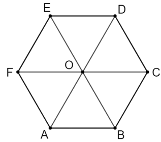 Cho hình lục giác đều ABCDEF tâm O. Chứng minh:   OA+ OB+ OC+ OD+ OE+ OF=0. (ảnh 1)