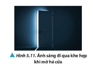Khi mở hé cánh cửa để ánh sáng đi qua khe hẹp (Hình 5.11), ta quan sát thấy ánh sáng loang ra một khoảng lớn hơn kích thước khe hẹp. Hãy giải thích hiện tượng này.   (ảnh 1)