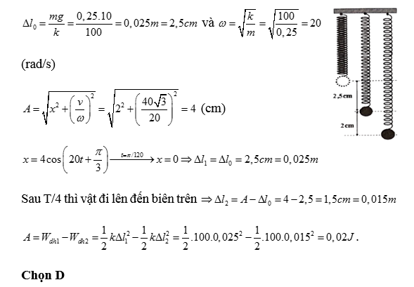 Một con lắc lò xo có k = 100 N/m treo thẳng đứng với giá treo, đầu dưới  (ảnh 1)