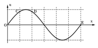 Một sóng cơ truyền trên sợi dây dài, nằm ngang, dọc theo chiều dương của trục Ox với (ảnh 1)