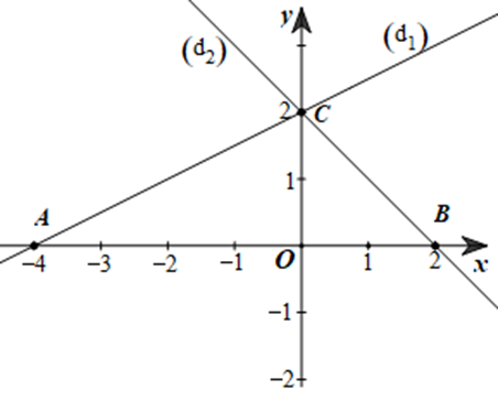 Cho 2 đường thẳng (d1): y = 1/2x + 2 và (d2): y = -x + 2. Gọi A, B lần lượt  (ảnh 1)
