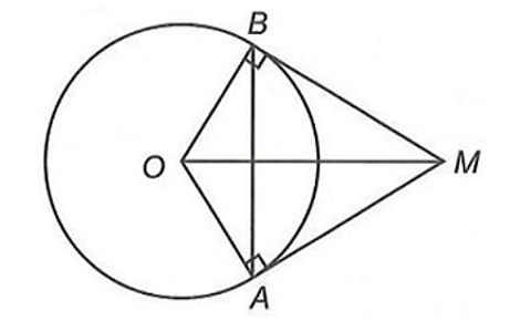 Cho đường tròn (O). Từ một điểm M ở ngoài (O), vẽ hai tiếp tuyến MA và MB sao cho  (ảnh 1)