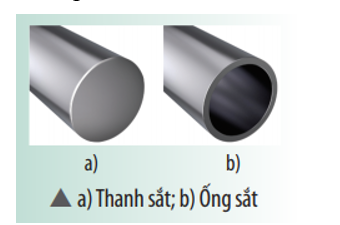Cho một thanh sắt và một ống sắt hình trụ tròn, có cùng chiều dài và đường kính ngoài (ảnh 1)