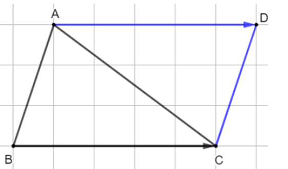 Cho tam giác ABC. Vẽ điểm D thỏa mãn vecto AD = vecto BC. Tứ giác ABCD (ảnh 1)