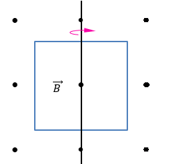 Cho mạch kín (C) đặt trong một từ trường đều (vecto cảm ứng từ vuông góc với mặt phẳng hình vẽ, chiều hướng ra) như hình vẽ.     (ảnh 1)