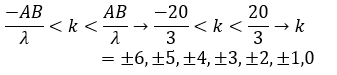Ở mặt chất lỏng có hai nguồn kết hợp đặt tại hai điểm A và B dao động cùng pha  (ảnh 2)