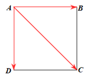 Cho hình vuông ABCD cạnh a. Tính vecto AB + vecto AC + vecto AD A. 3a  (ảnh 1)