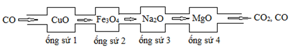 Dẫn khí CO đi qua các ống sứ (đã được nung nóng) và được mô tả bởi hình vẽ sau:   Biết rằng các phản ứng xảy ra hoàn toàn. Sau phản ứng lấy tất cả các chất rắn trong các ống sứ và hòa tan hoàn toàn trong dung dịch H2SO4 đặc, nóng dư. Số mẫu chất rắn khi tác dụng với dung dịch H2SO4 đặc nóng, giải phóng khí là 	A. 2.	B. 4.	C. 1.	D. 3. (ảnh 1)