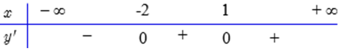 Cho hàm số bậc bốn y = f(x) có đồ thị hàm số y = f'(x) là đường cong ở hình bên dưới. Hàm số y = f(x) có bao nhiêu điểm cực trị? (ảnh 2)
