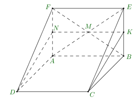 Cho hai hình vuông ABCD, ABEF nằm trong hai mặt phẳng vuông góc với nhau. M là tâm của hình vuông ABEF. Cosin góc giữa hai mặt phẳng (MCD), (EFCD) bằng (ảnh 1)