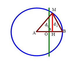 Trong hiện tượng giao thoa sóng hai nguồn kết hợp A, B cách nhau 20 cm dao động điều hòa cùng pha cùng tần số f = 50 Hz. T (ảnh 1)