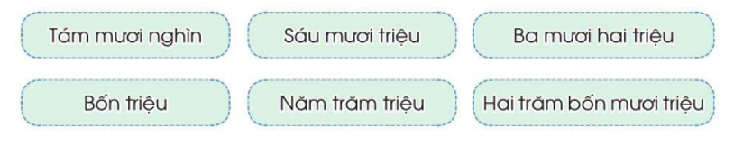 b) Viết các số sau rồi cho biết mỗi số có bao nhiêu chữ số, mỗi số có bao nhiêu chữ số 0:   (ảnh 1)